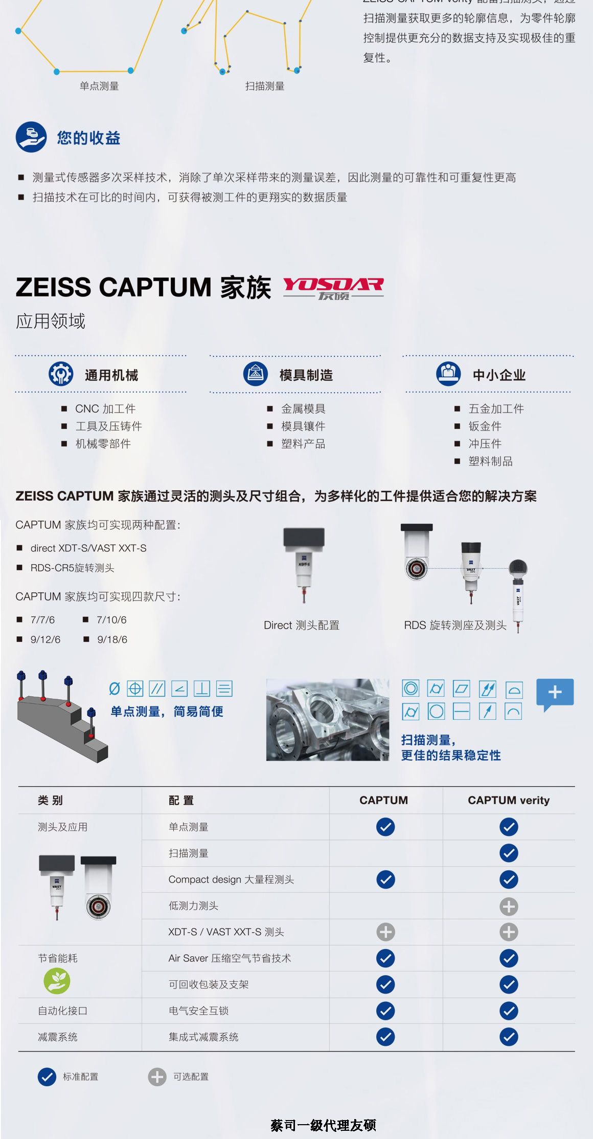 揭阳蔡司三坐标CAPTUM