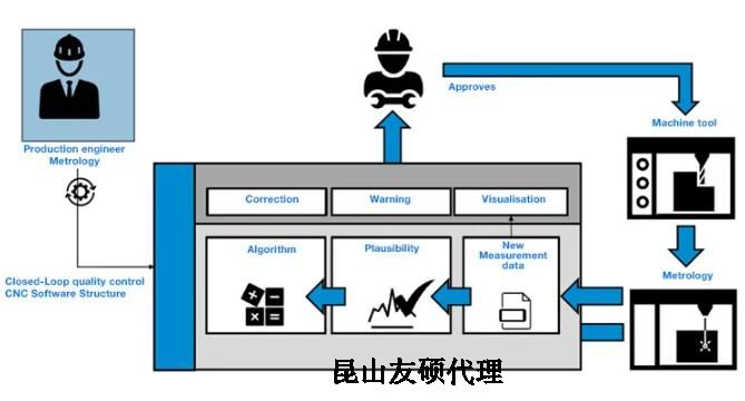 揭阳蔡司揭阳三坐标测量机
